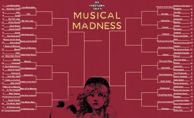 Illustration for article titled February Musical Madness: The Big 32